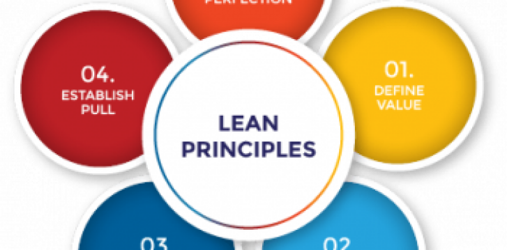 Lean Production